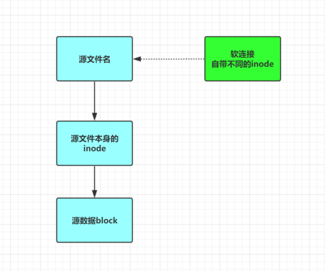 linux怎么删除Android studio_硬链接