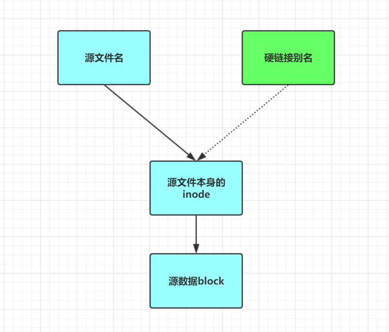 linux怎么删除Android studio_软链接_02