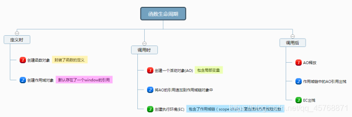 js的闭包和java的封装_执行环境