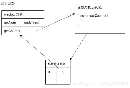 js的闭包和java的封装_js的闭包和java的封装_02