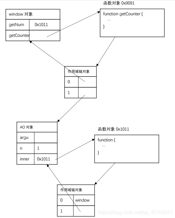 js的闭包和java的封装_作用域_03