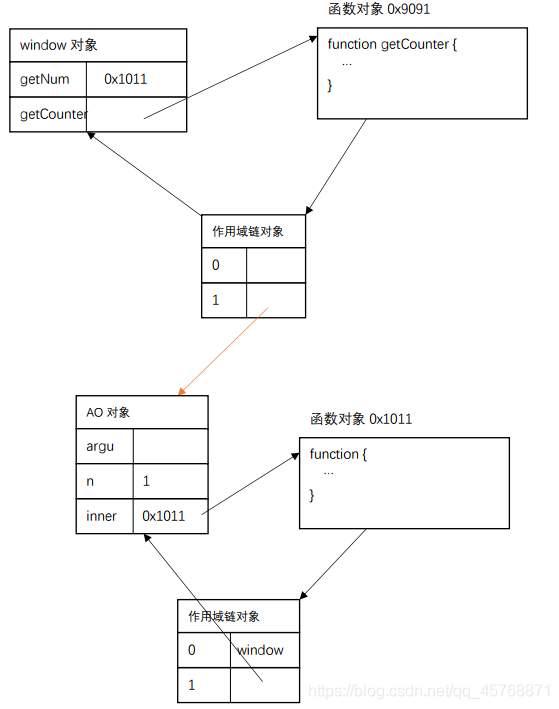 js的闭包和java的封装_js的闭包和java的封装_04