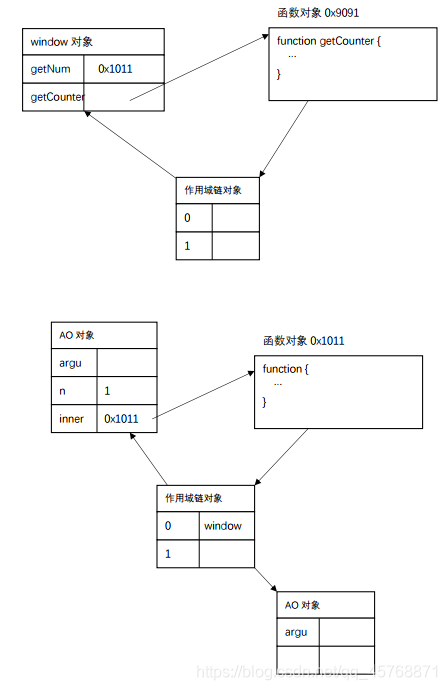 js的闭包和java的封装_作用域链_05