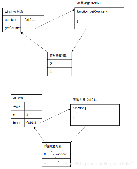 js的闭包和java的封装_作用域链_06