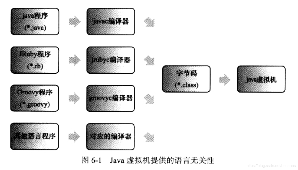 java运行class文件的命令 增加lib包_无符号数