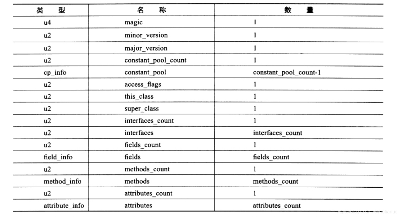 java运行class文件的命令 增加lib包_Java_02