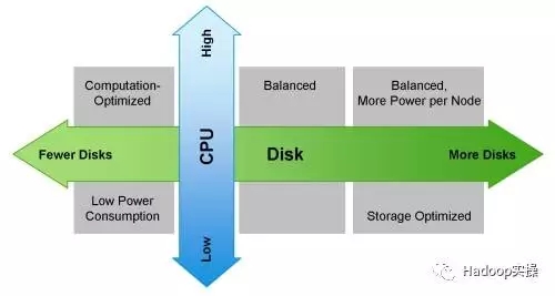 hadoop的硬件资源_Hadoop_02