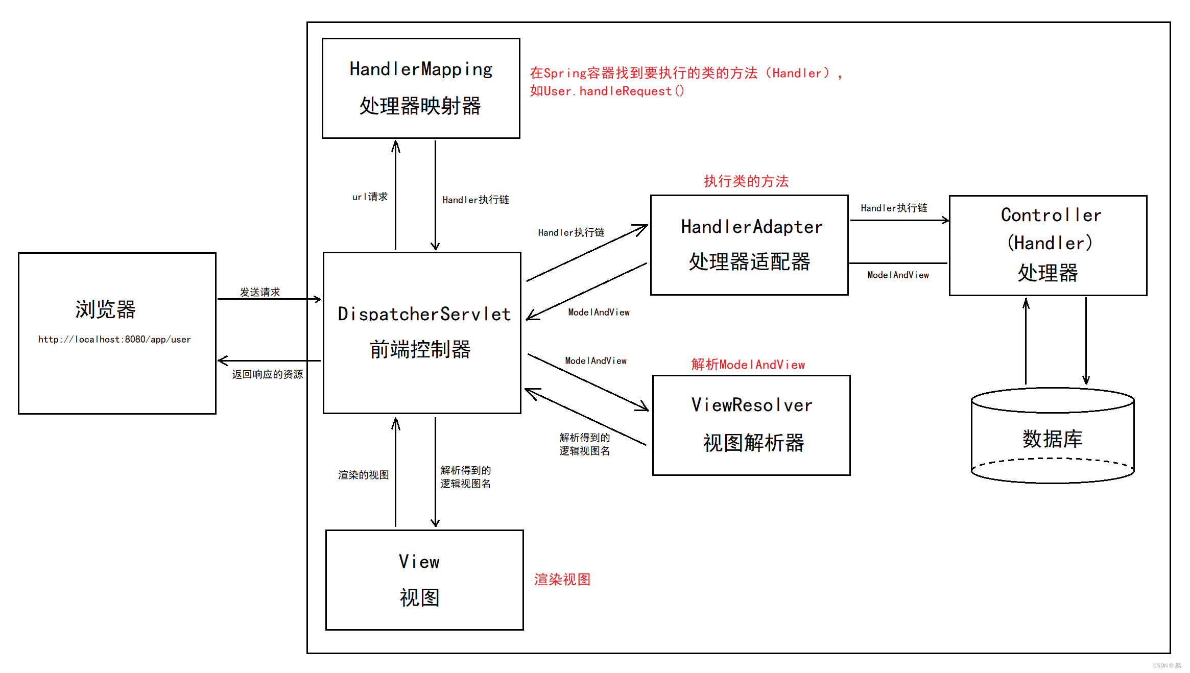 springMVc 接收xml格式参数_spring_02