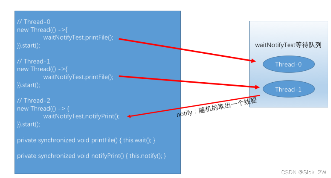 java主从线程公用变量_程序人生_02