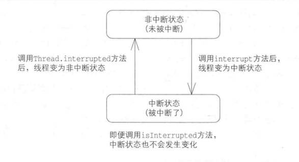 java主从线程公用变量_java_03