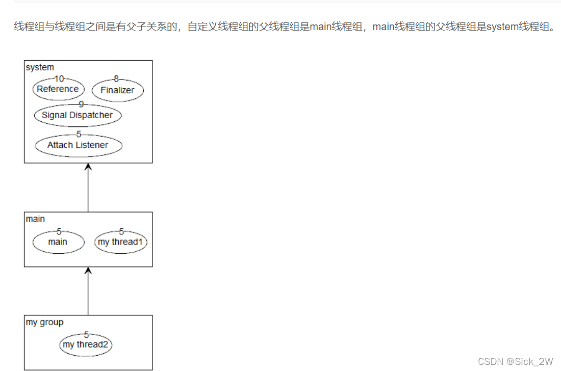 java主从线程公用变量_程序人生_04