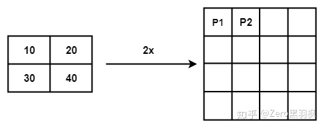 最新基于VIT的语义分割模型cvpr_双线性插值_02