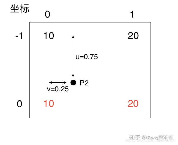 最新基于VIT的语义分割模型cvpr_双线性插值_06