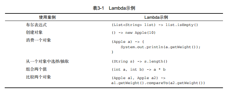 java 方法结束后会马上释放内存吗_函数式接口