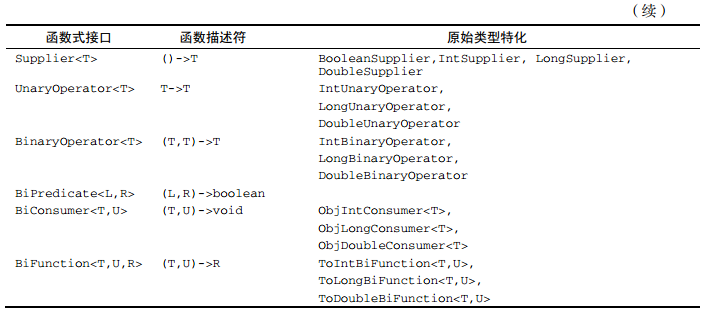 java 方法结束后会马上释放内存吗_java 方法结束后会马上释放内存吗_03