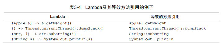 java 方法结束后会马上释放内存吗_java 方法结束后会马上释放内存吗_05