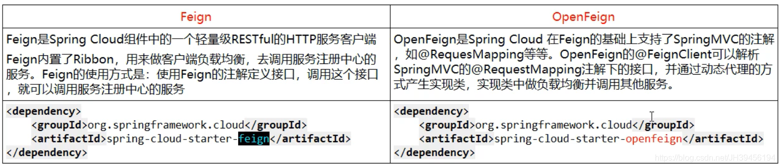 SpringCloud postgresqlmysql兼容方案_配置文件_03