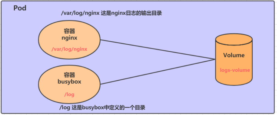 k8s查看pod在哪个物理机namespace pod_docker