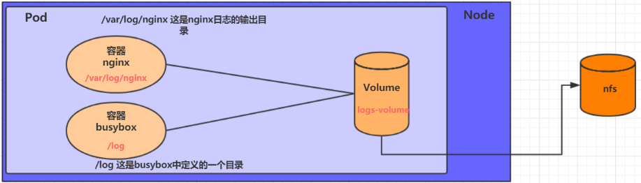 k8s查看pod在哪个物理机namespace pod_nginx_11