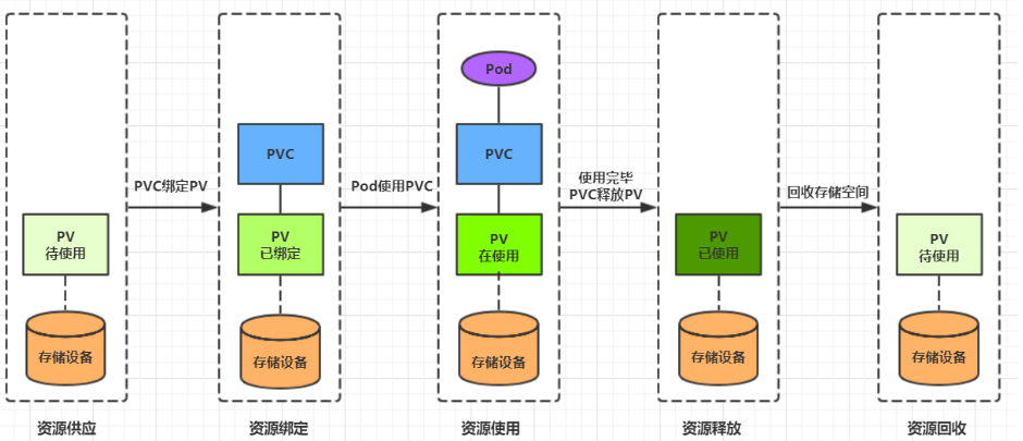 k8s查看pod在哪个物理机namespace pod_nginx_35