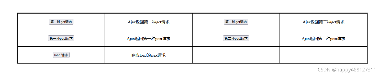 jquery 如何不用formdata发送参数_jquery_02