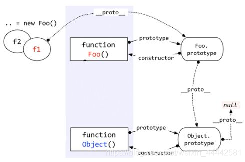 javascript判断变量为JSON对象_原型链