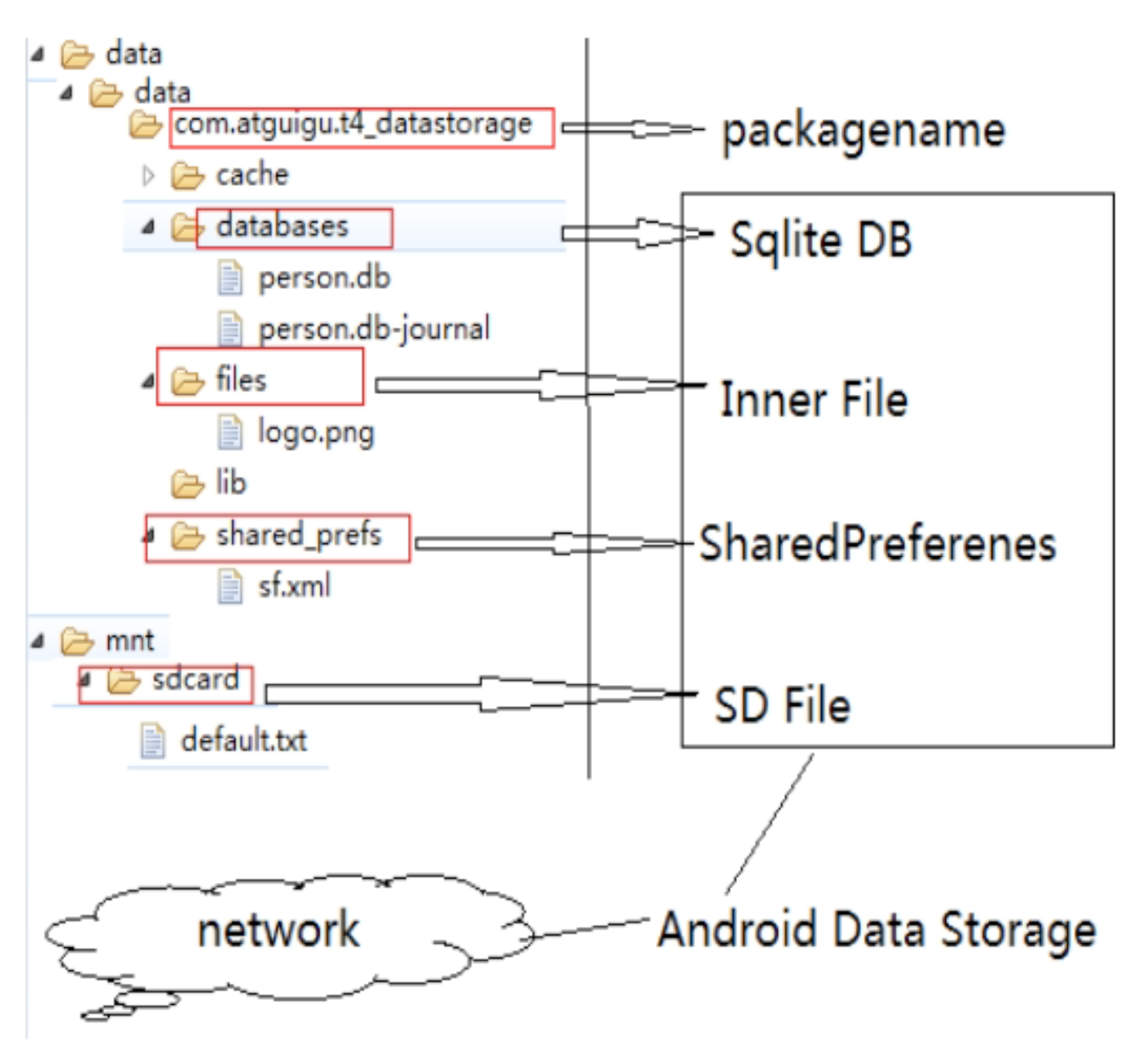 android sp存储有限制吗_android