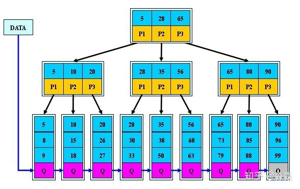 MySQL时间范围太大 索引失效_查找时间