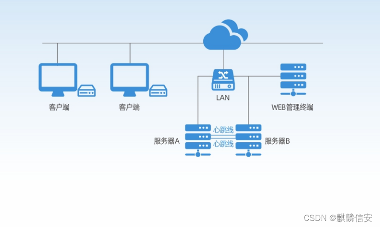 麒麟安全认证 mysql_麒麟信安