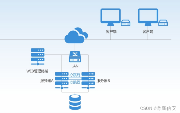 麒麟安全认证 mysql_高可用_02