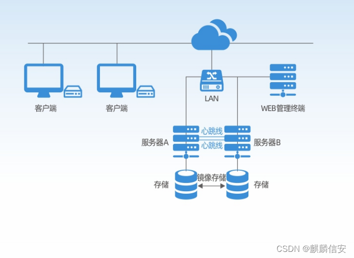 麒麟安全认证 mysql_麒麟安全认证 mysql_03