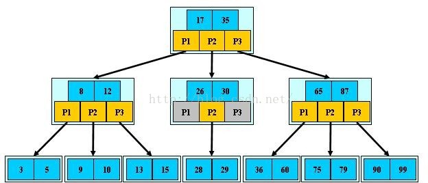 索引树存储在哪里_结点_04