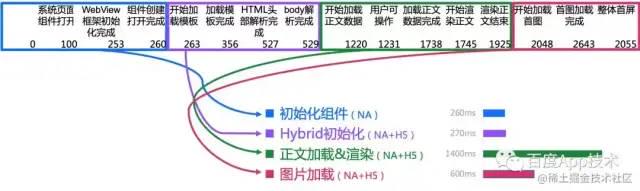 iOS h5 video 不预加载_iOS h5 video 不预加载