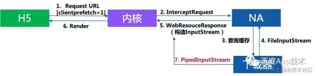 iOS h5 video 不预加载_模板优化_02