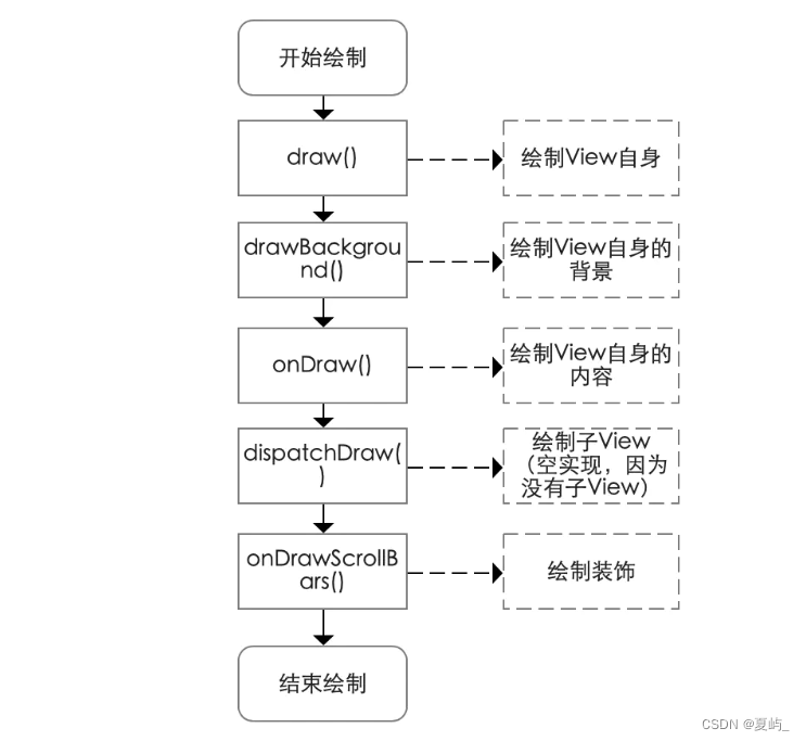 draw怎么画数字化架构图_滑动条_02