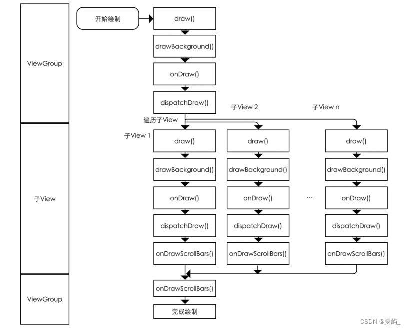 draw怎么画数字化架构图_滑动条_04