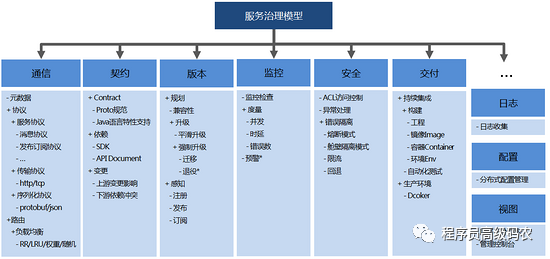 微服务的可靠性保证_spring