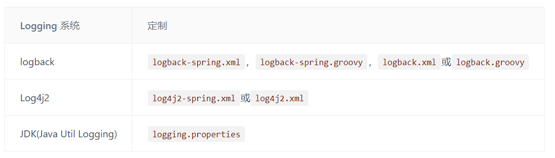 spring boot druid log配置_xml_03