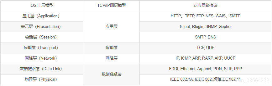 python后端给前端推送文件_python