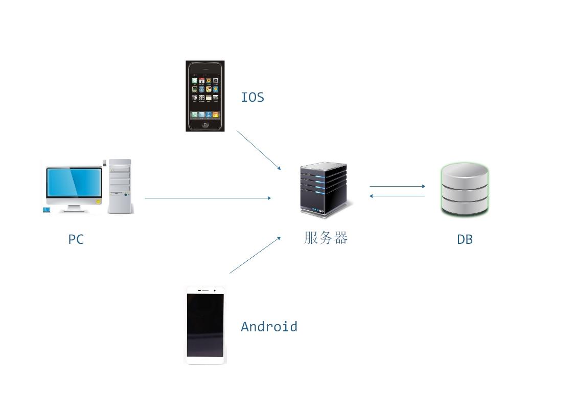 fast api response 文件_服务器