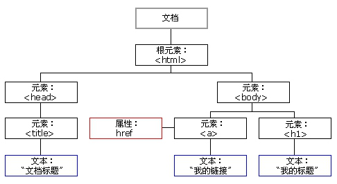 python 爬虫 wss链接如何_javascript