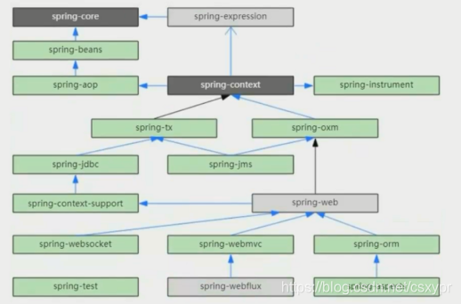 jvm和spring容器的关系_IOC