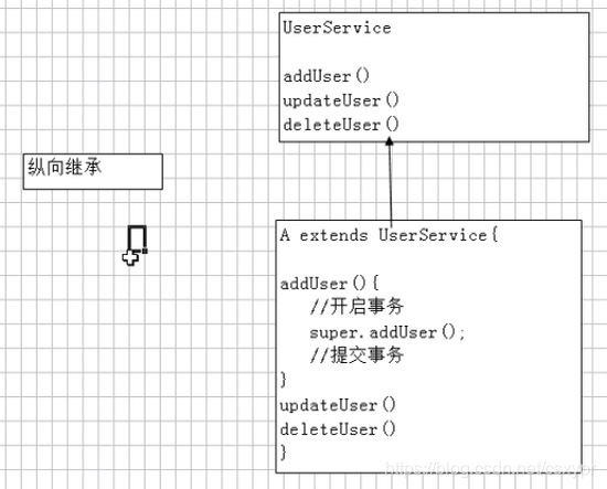 jvm和spring容器的关系_Java_02