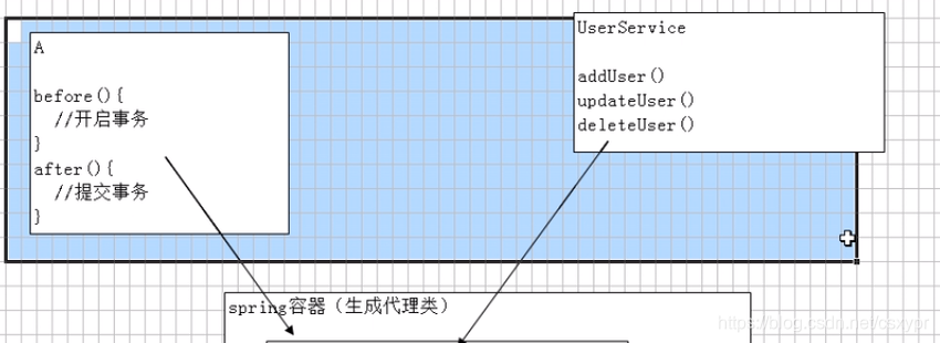 jvm和spring容器的关系_jvm和spring容器的关系_03