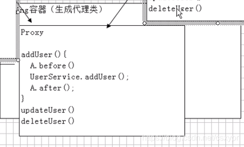 jvm和spring容器的关系_IOC_04