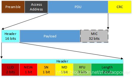 android 经典蓝牙 数据包长度_android 经典蓝牙 数据包长度_02