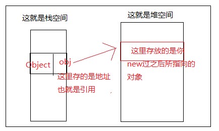 java 如何传入方法本身_java 如何传入方法本身