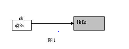 java 如何传入方法本身_string_02