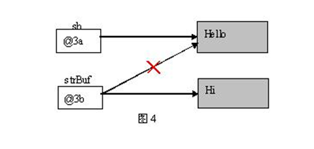 java 如何传入方法本身_class_05