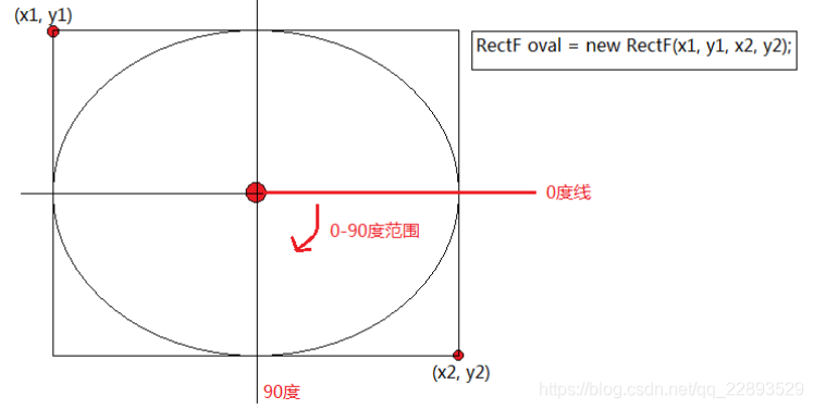 Android开发 画圆角矩形_Android开发 画圆角矩形_07